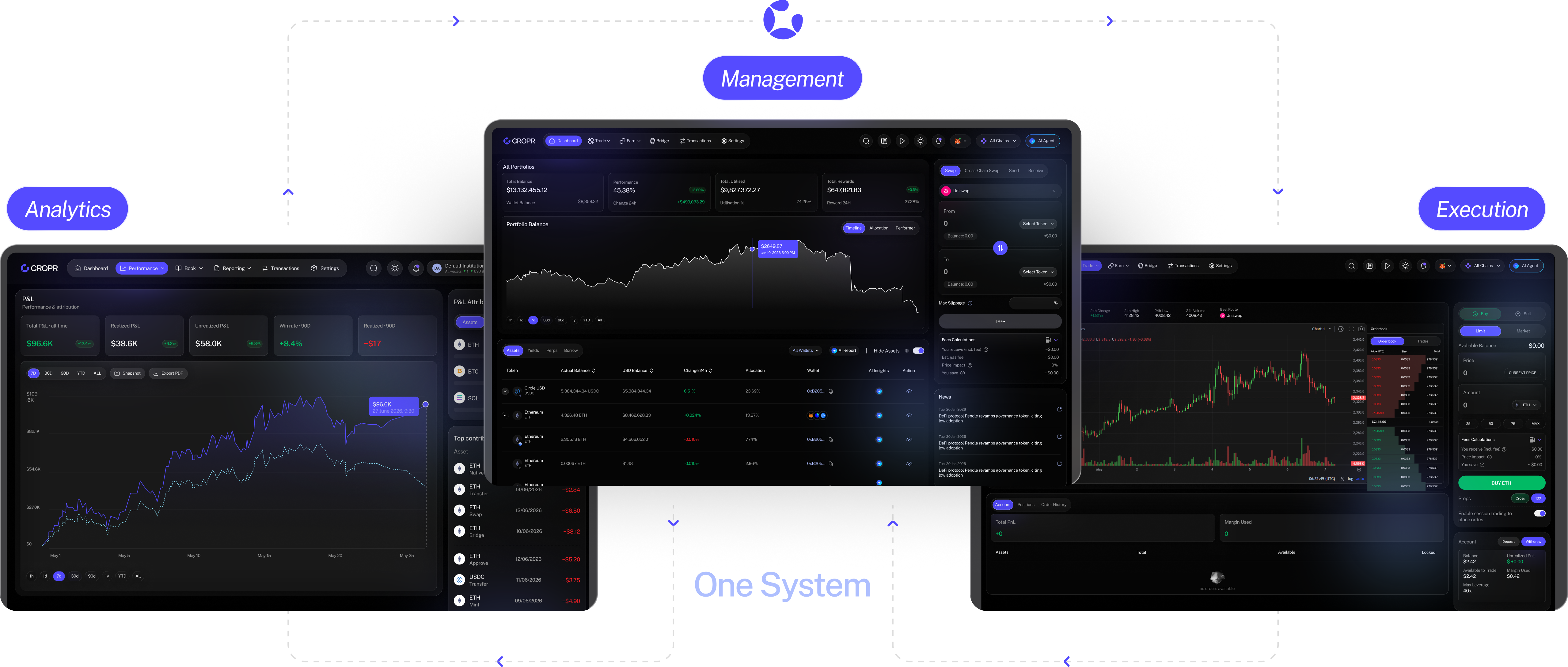 CROPR: The Operating Layer