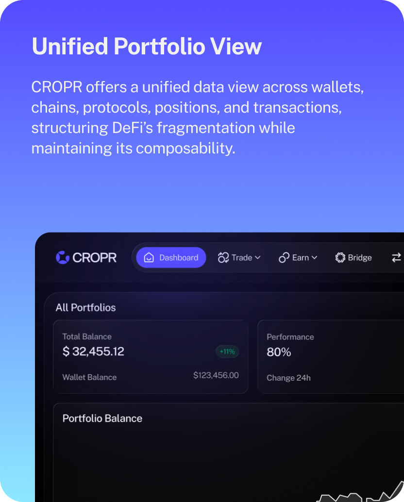 Unified Portfolio View